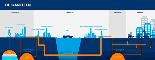 480000085-gazprom-infographic-gasketen-nl